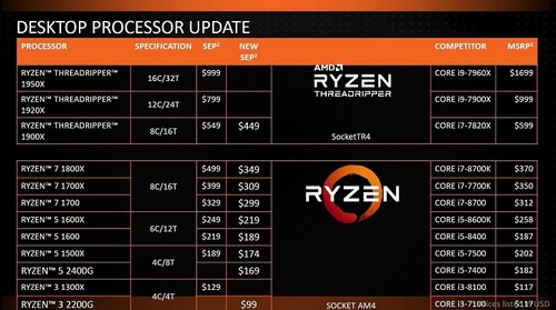 AMD Ryzen цены