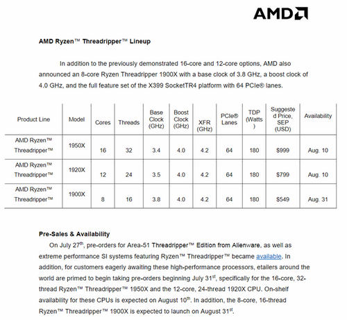 Спецификации линейки AMD Ryzen Threadripper