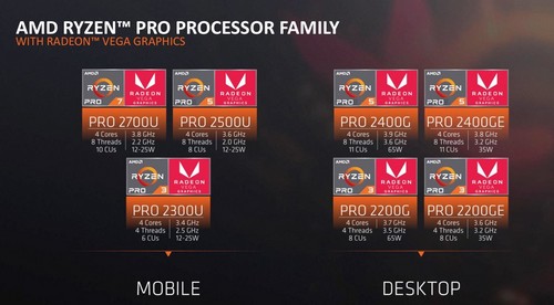 Гибридные процессоры AMD Ryzen Pro