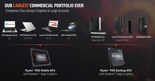 Гибридные процессоры AMD Ryzen Pro