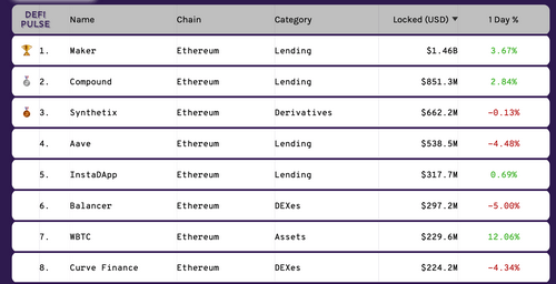 DeFi-протоколы