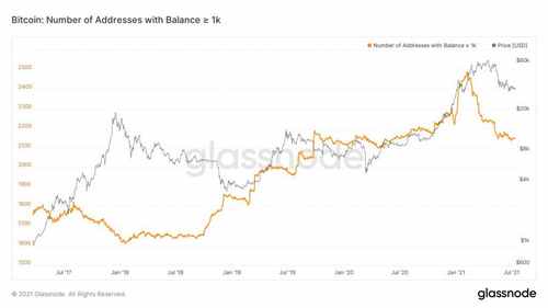 Bitcoin's Addresses Growth and Metrics 'Look Terrible' - BTC Analyst 18