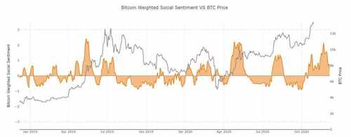 Bitcoin's Dip is Currently a Waiting Game - BTC Analyst 14