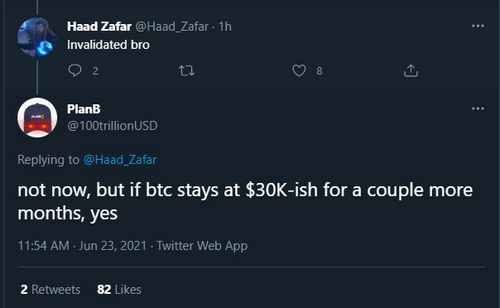 Bitcoin's S2F Model Could be Invalidated if BTC Stays in the $30k Area 18
