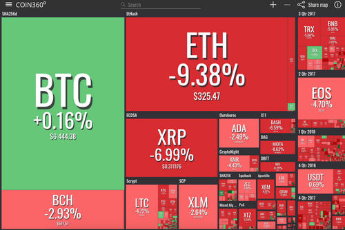 Crypto market visualization