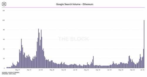 Ethereum (ETH) может вырасти до 2 тысяч долларов в следующие 5 месяцев