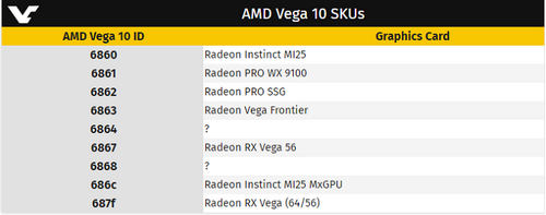 AMD Vega 10