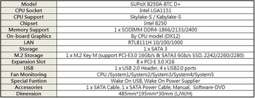 SUPoX выпускает системную плату B250A-BTC D+