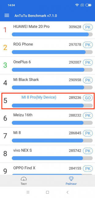 Xiaomi Mi 8 Pro: Результаты AnTuTu (позиция в рейтинге)