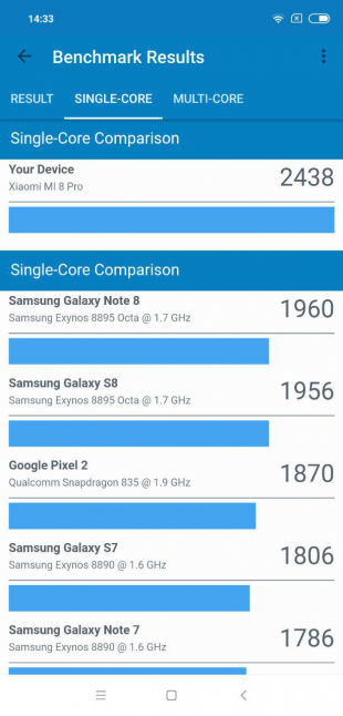 Xiaomi Mi 8 Pro: Результаты Geekbench (single-core)