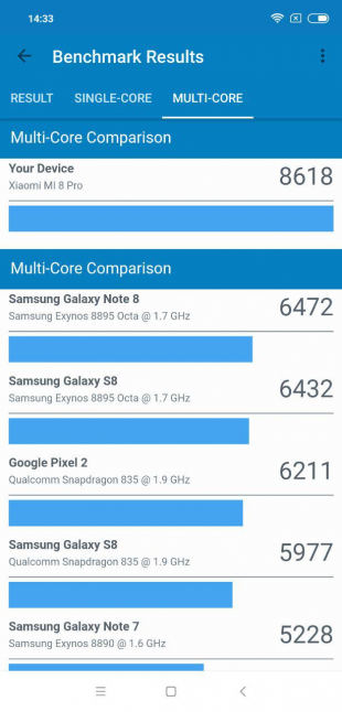 Xiaomi Mi 8 Pro: Результаты Geekbench (multi-core)