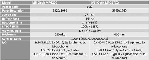 игровые мониторы MSI Optix MPG27C и Optix MPG27CQ