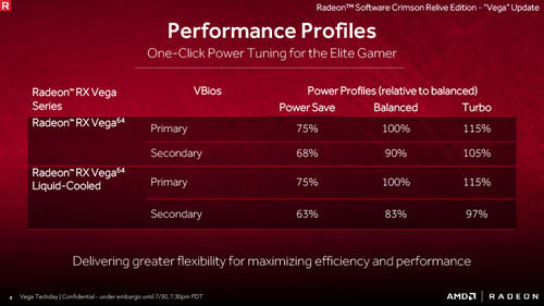 Обзор видеокарты AMD Radeon RX Vega 64, часть 2: тактовые частоты, энергопотребление и разгон