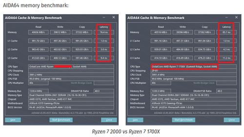 AMD Ryzen 7 2000 достиг 4,35 ГГц