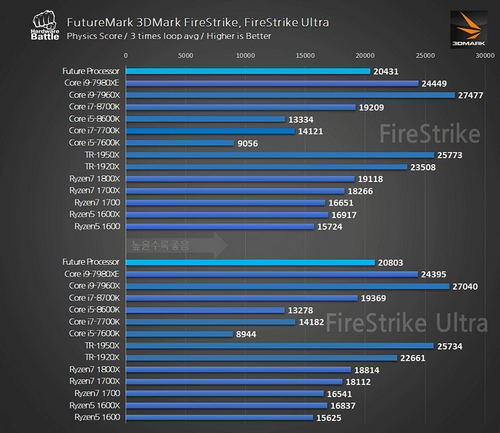 AMD Ryzen 7 2000 достиг 4,35 ГГц