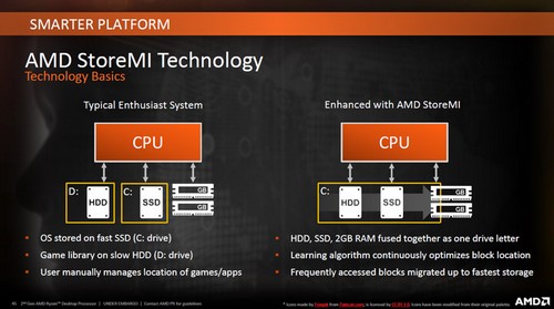AMD Zen+