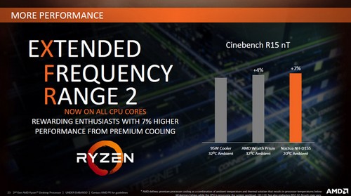 AMD Zen+