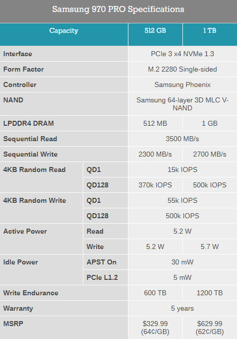 Samsung 970 Pro и 970 Evo
