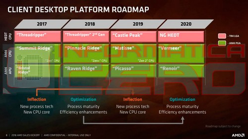 Свежая дорожная карта рассказывает о процессорных планах AMD на ближайшие годы