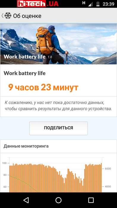 Тест времени автономной работы смартфона Moto X4