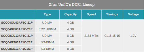 Китайское производство DDR4