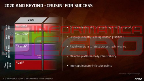 Грядущие процессоры от AMD