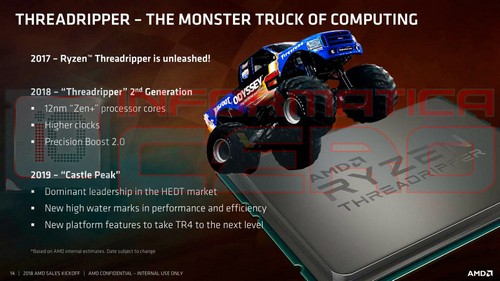 В следующем году AMD планирует обогнать Intel на рынке HEDT-систем
