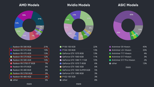 Статистика платформы HiveOS