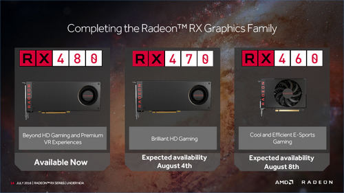 AMD Radeon RX 460: 14 нм в массовом сегменте Обзор видеоадаптера