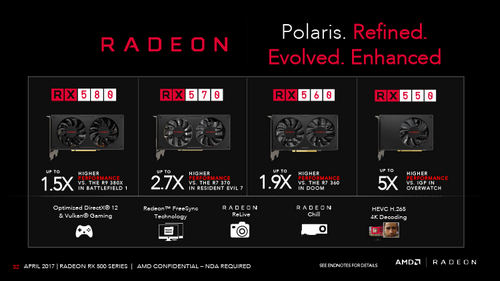 AMD Radeon RX 550 Обзор видеокарты