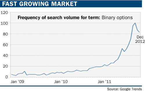 Binary