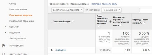 Google Analytics для YouTube