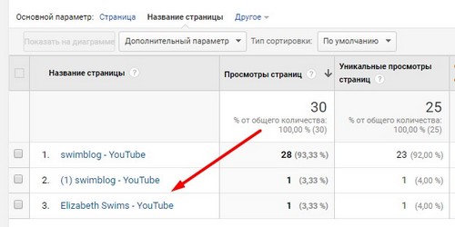 Google Analytics для YouTube