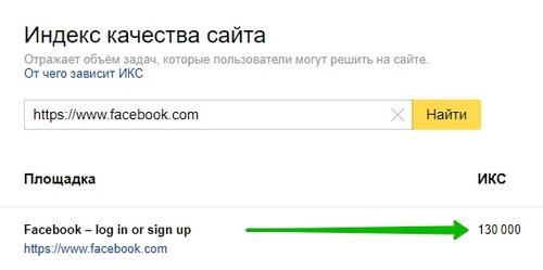 ИКС сайта Яндекс Вебмастер проверить показатель 100%