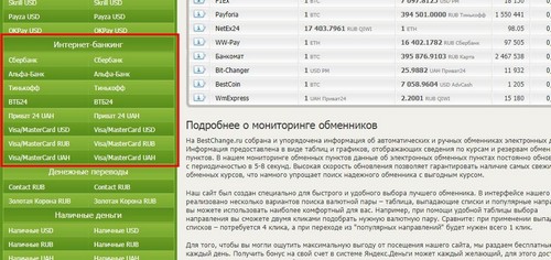 Как купить криптовалюту на обменнике bestchange.ru