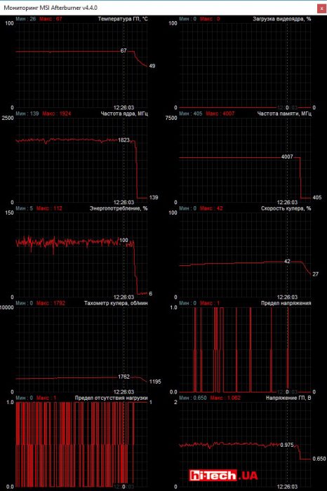Мониторинг работы Gigabyte GeForce GTX 1070 Ti Gaming 8G в приложении MSI Afterburner