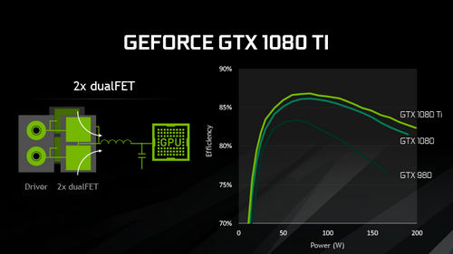 NVIDIA GeForce GTX 1080 Ti Обзор и тестирование видеокарты