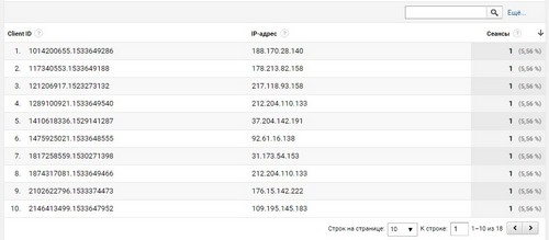 Передача IP-адреса посетителя в Google Analytics