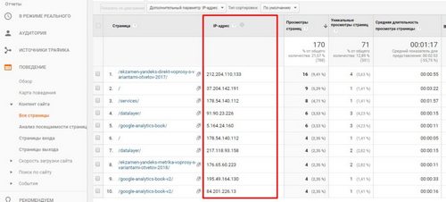 Передача IP-адреса посетителя в Google Analytics
