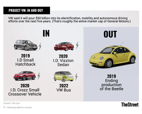 Volkswagen, открыв свою платформу MEB для других автопроизводителей