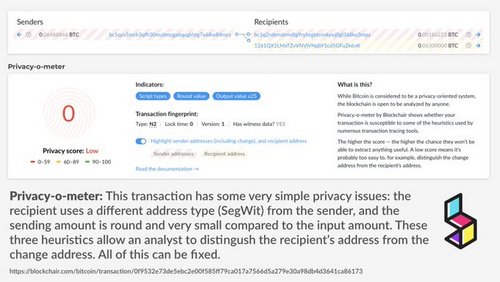 Крипто транзакции, с помощью Blockchair «Privacy-o-Meter»